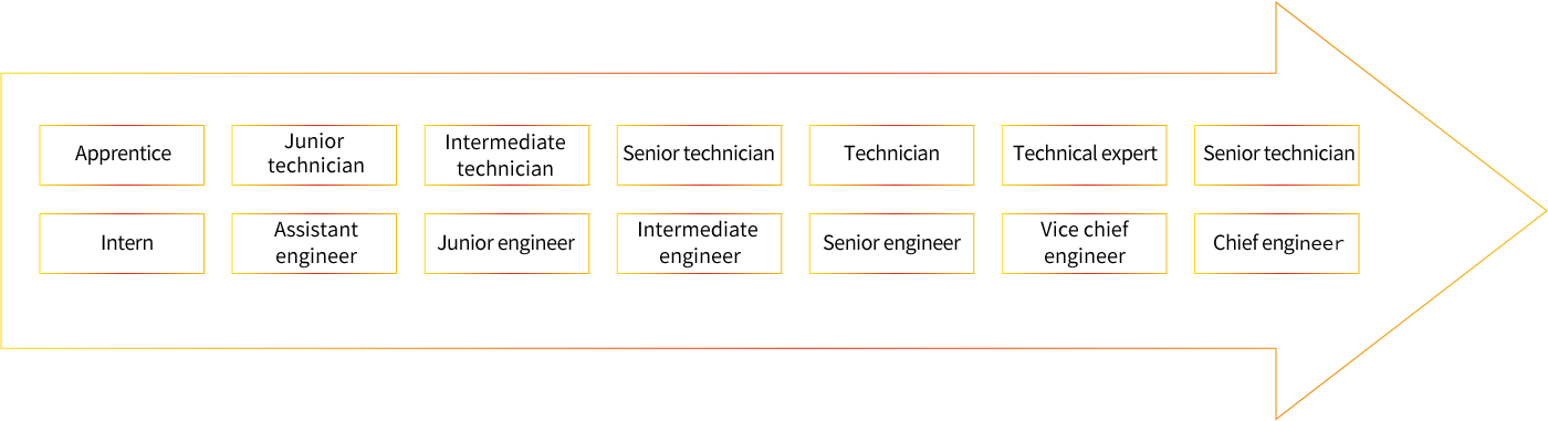 中国·必发集团(股份)有限公司-官方网站